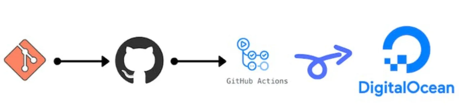 Captura del workflow de GitHub Actions ejecutando el despliegue de infraestructura de escaneo