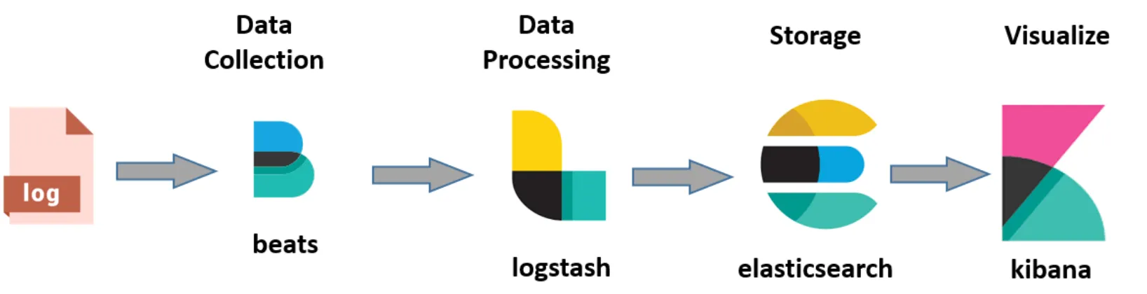 Captura de un tablero de Kibana con métricas de los escaneos automatizados